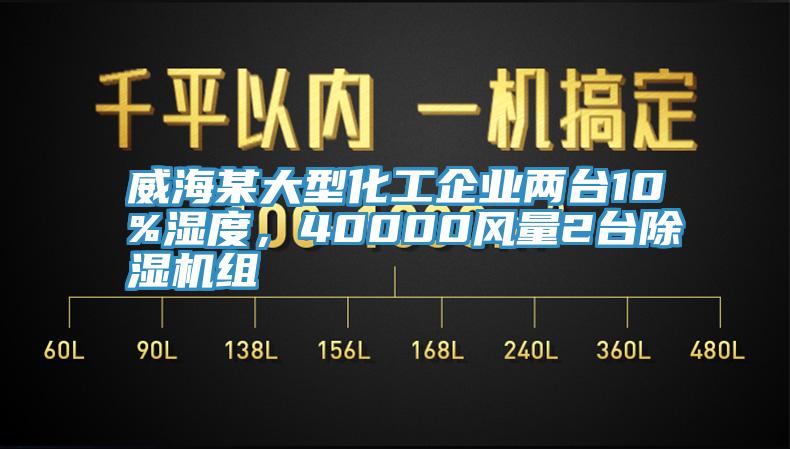 威海某大型化工企業(yè)兩臺(tái)10%濕度，40000風(fēng)量2臺(tái)除濕機(jī)組