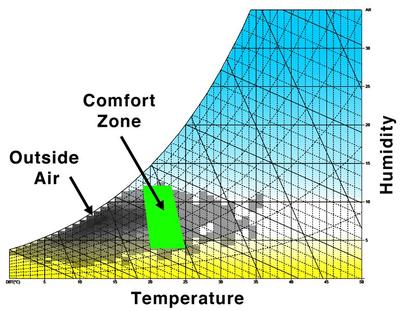 thermal_hvac_humidity_psychometric.jpg