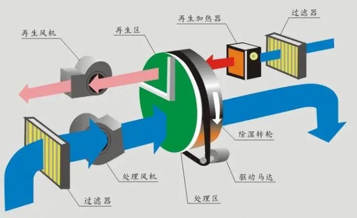 三伏天，智能機(jī)器人地下停車庫(kù)的防潮