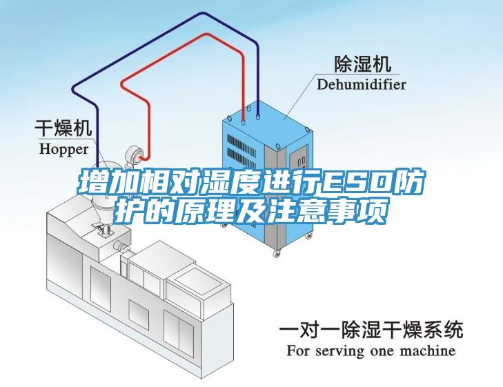 增加相對(duì)濕度進(jìn)行ESD防護(hù)的原理及注意事項(xiàng)