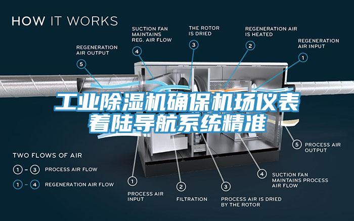 工業(yè)除濕機確保機場儀表著陸導航系統(tǒng)精準