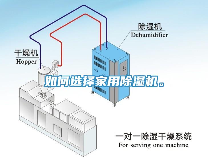 如何選擇家用除濕機(jī)。