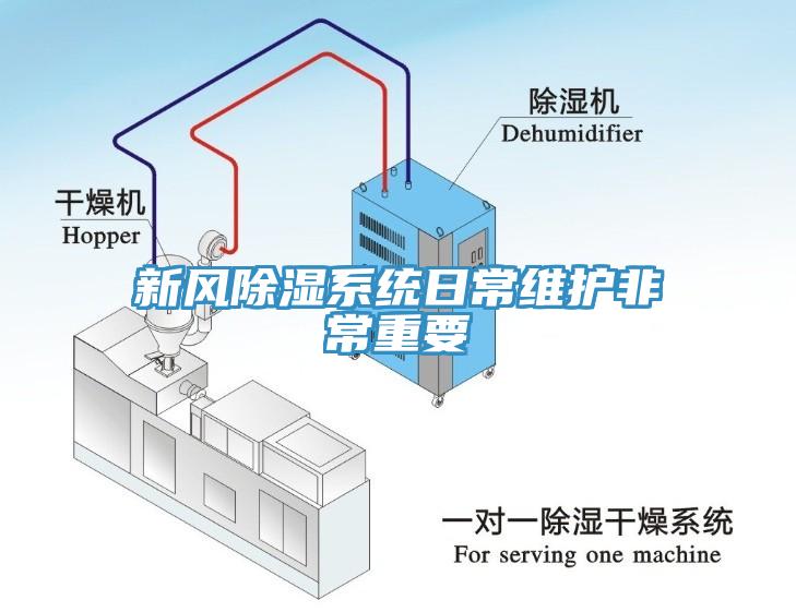 新風除濕系統(tǒng)日常維護非常重要