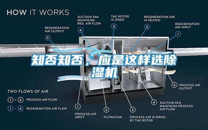 知否知否，應(yīng)是這樣選除濕機(jī)