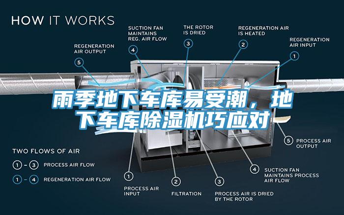 雨季地下車(chē)庫(kù)易受潮，地下車(chē)庫(kù)除濕機(jī)巧應(yīng)對(duì)