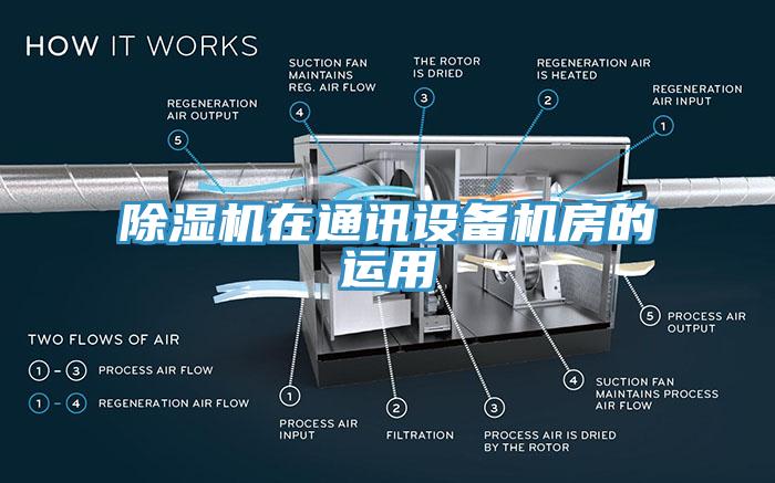 除濕機在通訊設備機房的運用