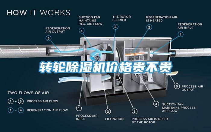 轉(zhuǎn)輪除濕機(jī)價格貴不貴