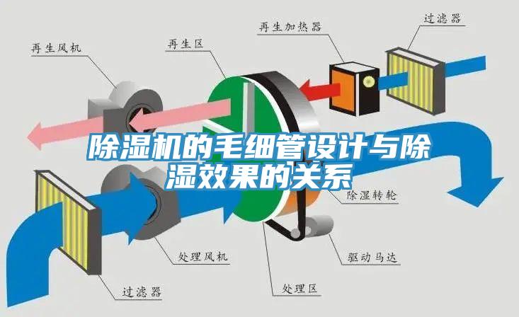 除濕機的毛細管設計與除濕效果的關系