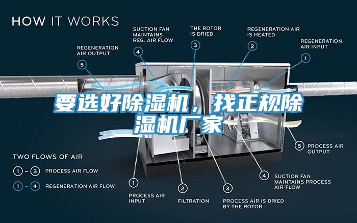 要選好除濕機(jī)，找正規(guī)除濕機(jī)廠家