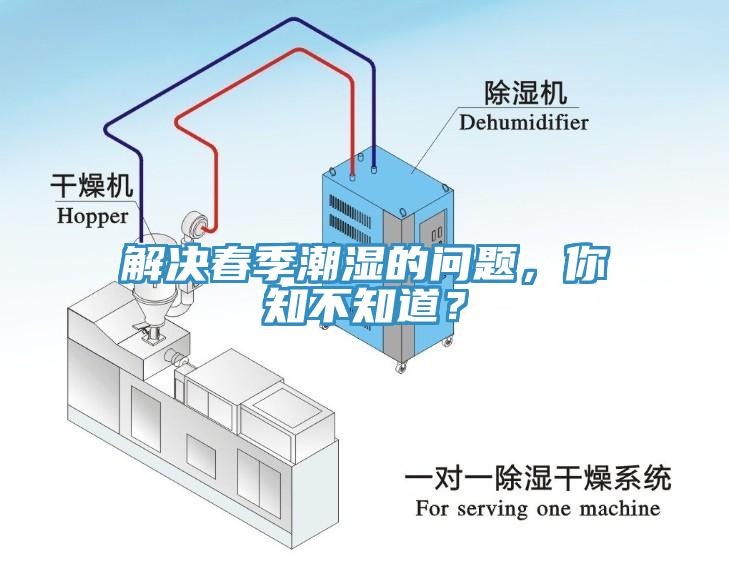 解決春季潮濕的問題，你知不知道？