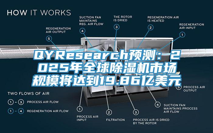 QYResearch預(yù)測(cè)：2025年全球除濕機(jī)市場(chǎng)規(guī)模將達(dá)到19.86億美元