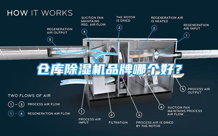 倉庫除濕機品牌哪個好？