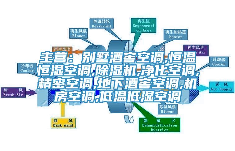 主營：別墅酒窖空調,恒溫恒濕空調,除濕機,凈化空調,精密空調,地下酒窖空調,機房空調,低溫低濕空調