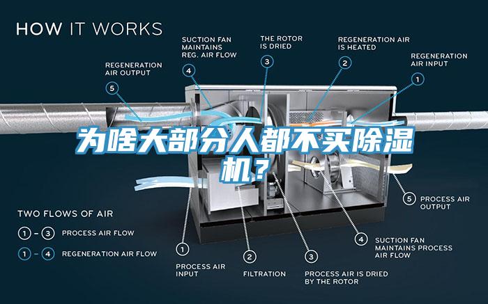 為啥大部分人都不買除濕機(jī)？