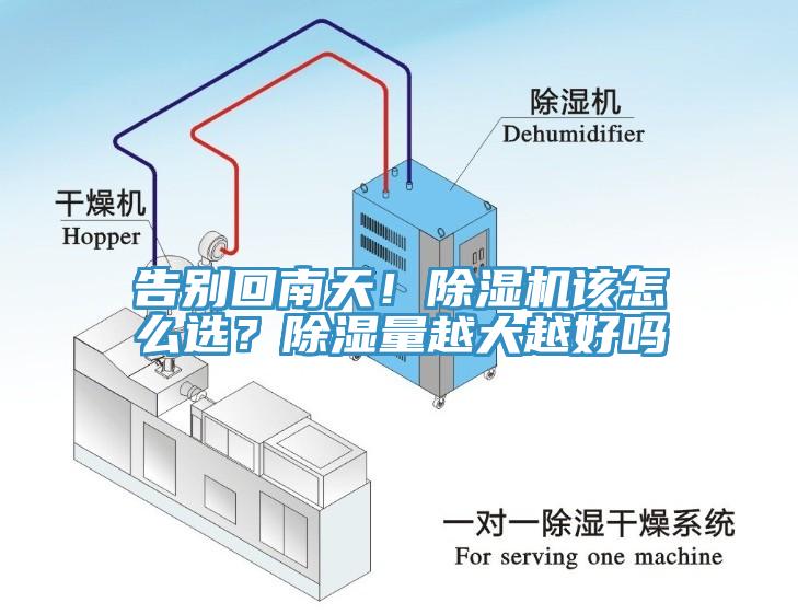 告別回南天！除濕機(jī)該怎么選？除濕量越大越好嗎