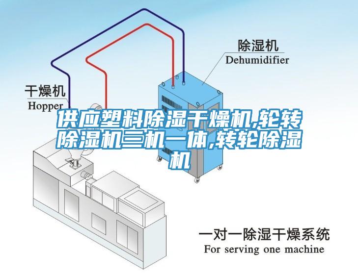 供應塑料除濕干燥機,輪轉除濕機三機一體,轉輪除濕機