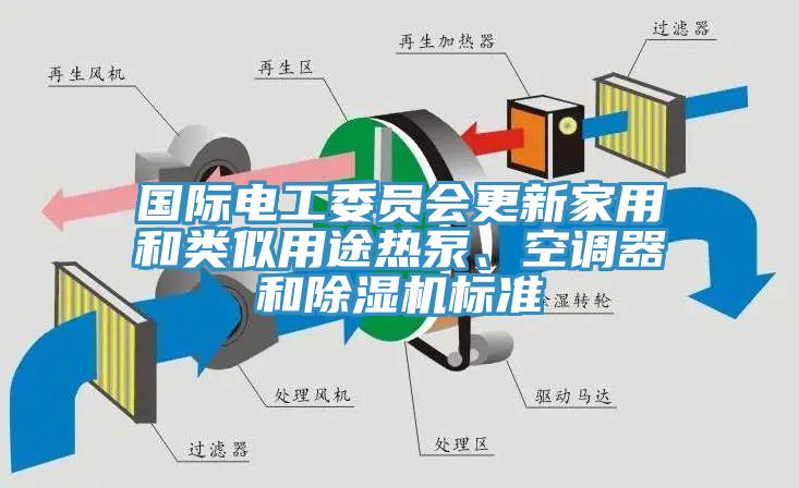 國(guó)際電工委員會(huì)更新家用和類似用途熱泵、空調(diào)器和除濕機(jī)標(biāo)準(zhǔn)