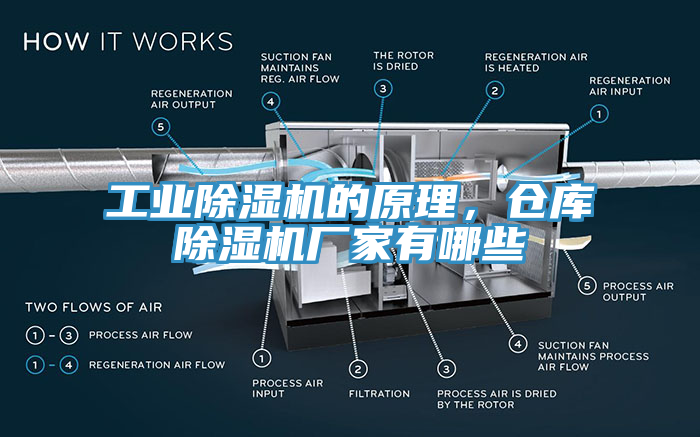 工業(yè)除濕機的原理，倉庫除濕機廠家有哪些