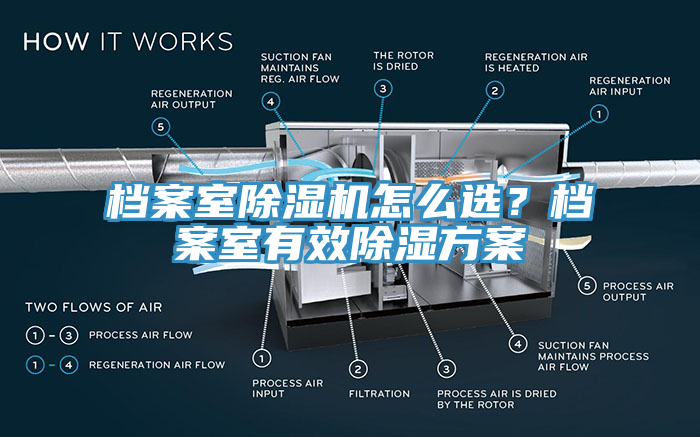 檔案室除濕機(jī)怎么選？檔案室有效除濕方案
