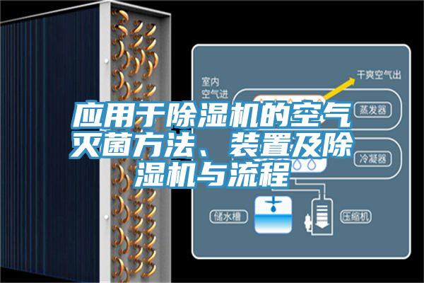 應(yīng)用于除濕機的空氣滅菌方法、裝置及除濕機與流程
