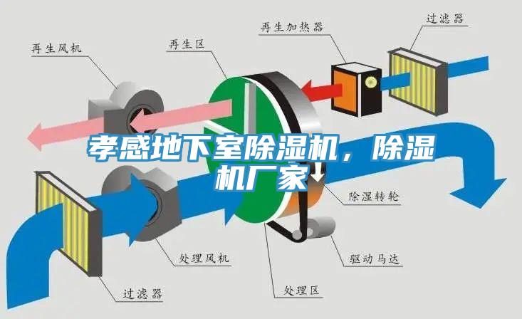 孝感地下室除濕機(jī)，除濕機(jī)廠家