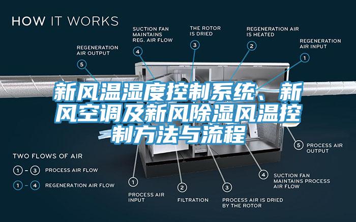新風(fēng)溫濕度控制系統(tǒng)、新風(fēng)空調(diào)及新風(fēng)除濕風(fēng)溫控制方法與流程