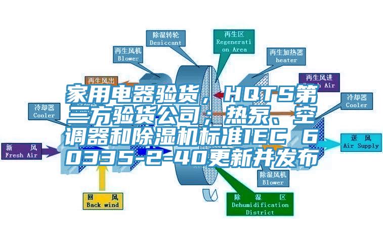 家用電器驗貨，HQTS第三方驗貨公司；熱泵、空調(diào)器和除濕機標準IEC 60335-2-40更新并發(fā)布