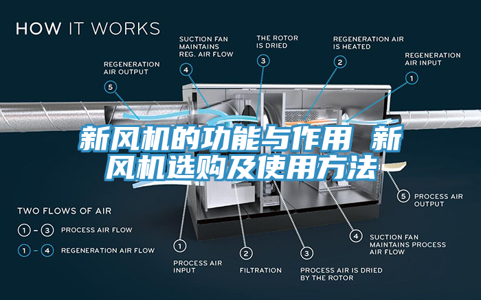 新風(fēng)機(jī)的功能與作用 新風(fēng)機(jī)選購及使用方法