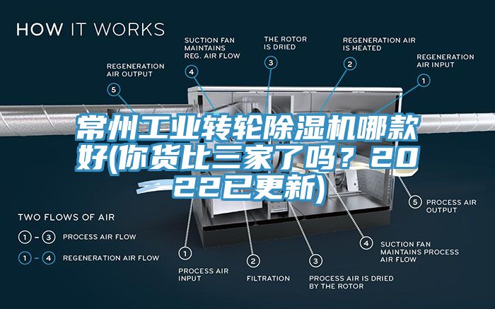 常州工業(yè)轉(zhuǎn)輪除濕機(jī)哪款好(你貨比三家了嗎？2022已更新)