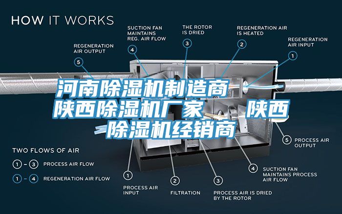 河南除濕機(jī)制造商    陜西除濕機(jī)廠家   陜西除濕機(jī)經(jīng)銷(xiāo)商