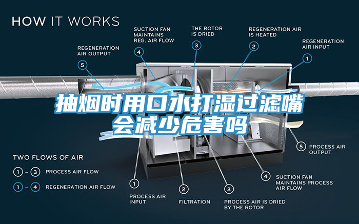 抽煙時(shí)用口水打濕過濾嘴會(huì)減少危害嗎