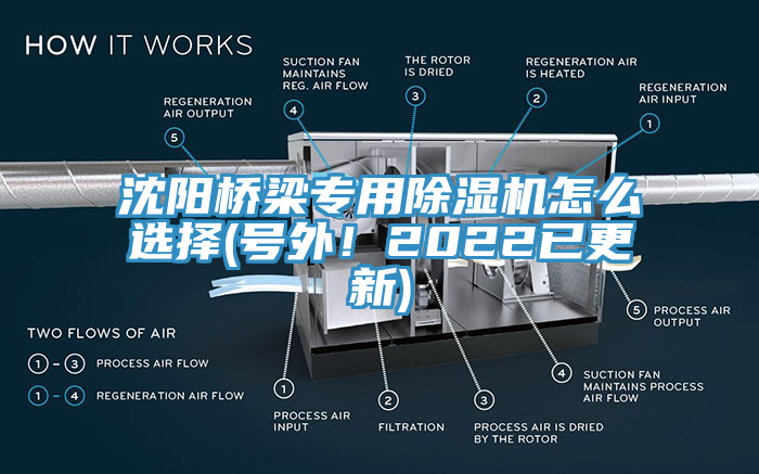 沈陽橋梁專用除濕機(jī)怎么選擇(號外！2022已更新)