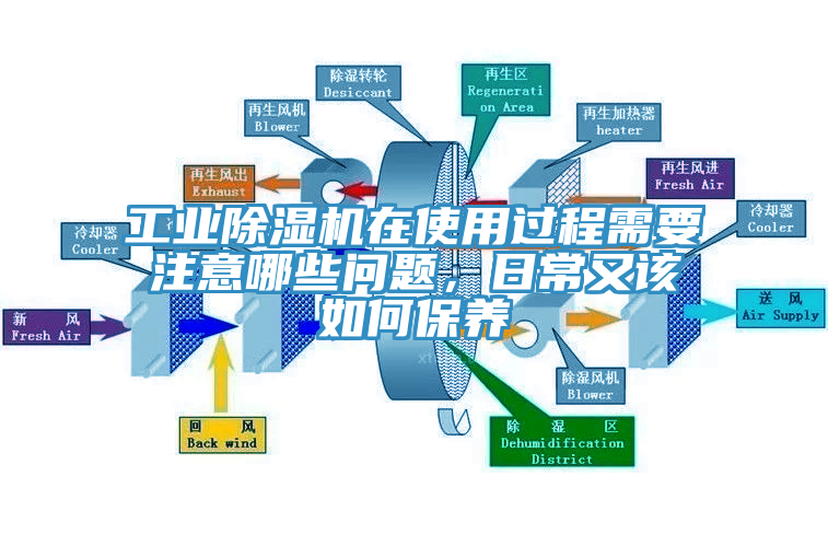 工業(yè)除濕機在使用過程需要注意哪些問題，日常又該如何保養(yǎng)