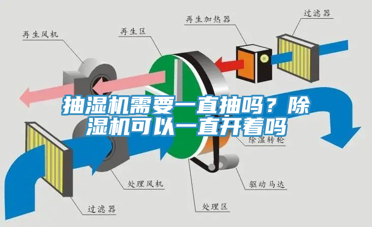 抽濕機(jī)需要一直抽嗎？除濕機(jī)可以一直開著嗎