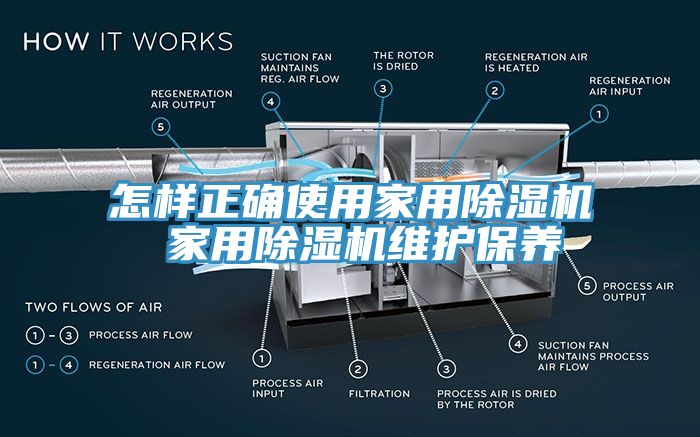 怎樣正確使用家用除濕機(jī) 家用除濕機(jī)維護(hù)保養(yǎng)