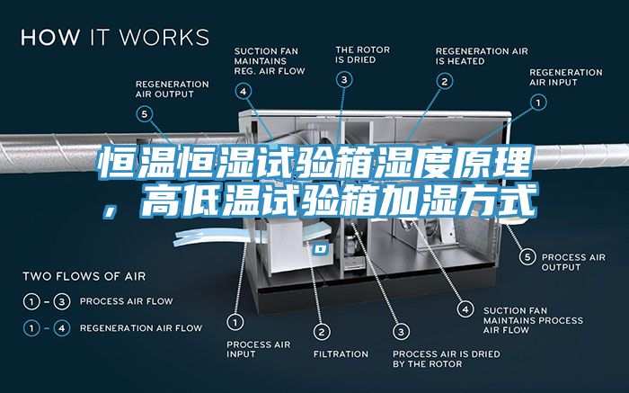 恒溫恒濕試驗(yàn)箱濕度原理，高低溫試驗(yàn)箱加濕方式。