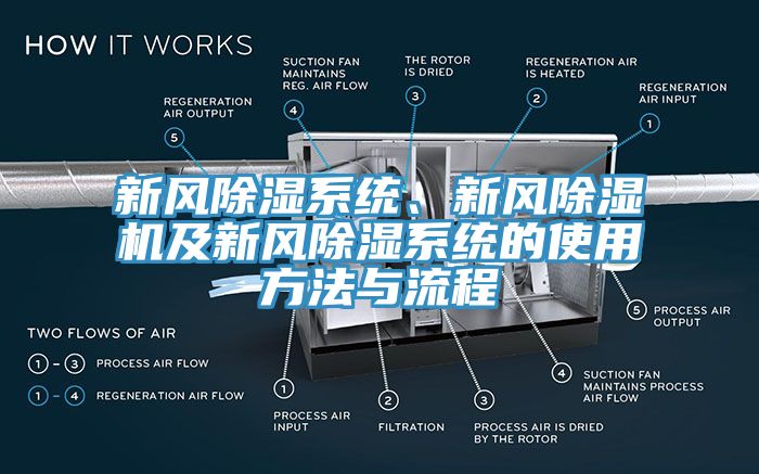 新風(fēng)除濕系統(tǒng)、新風(fēng)除濕機(jī)及新風(fēng)除濕系統(tǒng)的使用方法與流程