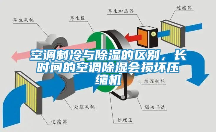 空調(diào)制冷與除濕的區(qū)別，長時間的空調(diào)除濕會損壞壓縮機