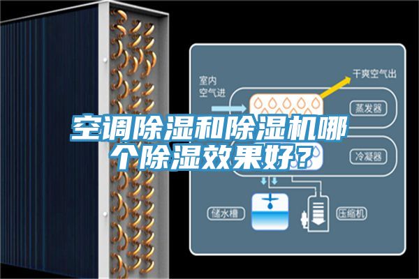 空調(diào)除濕和除濕機哪個除濕效果好？