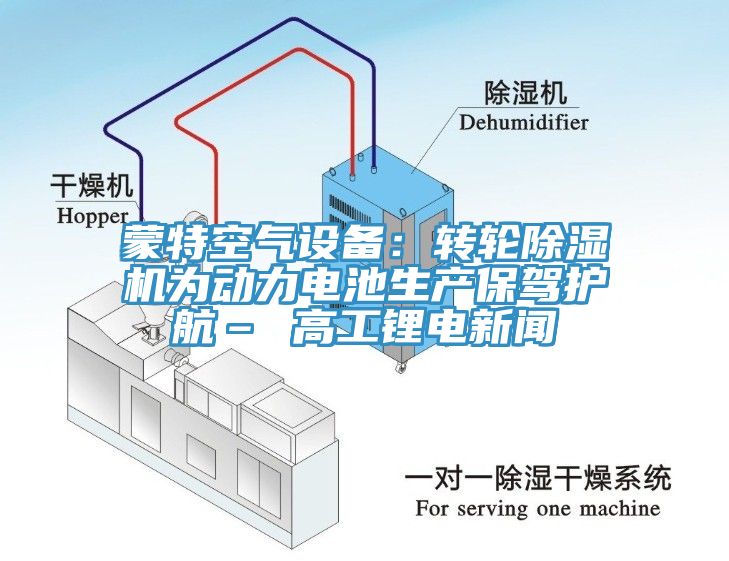 蒙特空氣設備：轉輪除濕機為動力電池生產(chǎn)保駕護航– 高工鋰電新聞