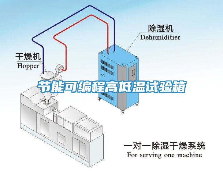 節(jié)能可編程高低溫試驗(yàn)箱