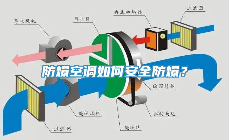 防爆空調如何安全防爆？