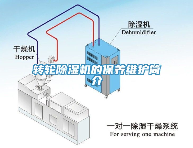 轉(zhuǎn)輪除濕機(jī)的保養(yǎng)維護(hù)簡(jiǎn)介