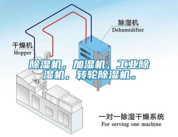 除濕機，加濕機，工業(yè)除濕機，轉(zhuǎn)輪除濕機。